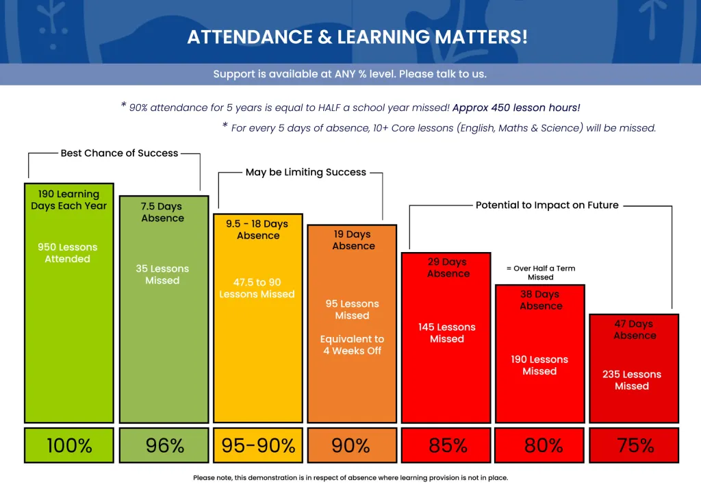 Attendance Matters 