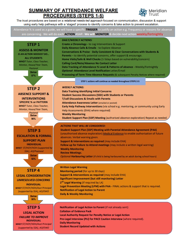 Attendance Welfare Procedures 