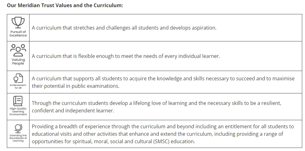 Our Meridian Trust Values and the Curriculum: